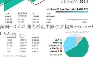 美国OTC市场Veradigm Inc盘中异动 急速拉升5.47%报10.60美元