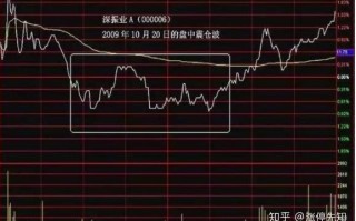 欧陆科仪盘中异动 下午盘股价大跌6.75%