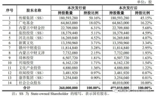 次新股无线传媒涨超87%触发二次临停，上市3个交易日累涨超900%