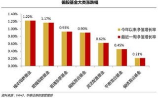 沪深股指的区别在哪里？这些区别对投资者的策略选择有什么影响？