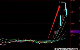 区块链和数字货币龙头股