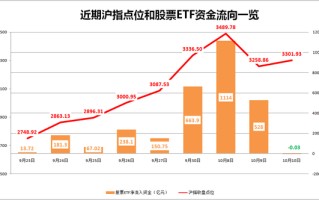 股票ETF净流入资金突然“熄火”！发生了什么？