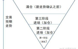 西维斯健康多次下调利润指引后 传重要股东Glenview将与高管会面以推动改革