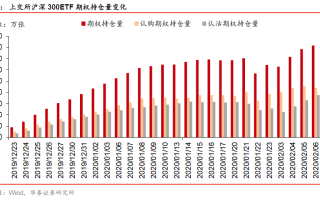 纯碱玻璃：价格上涨 期权波动率上升