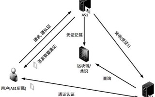 区块链现货是什么意思