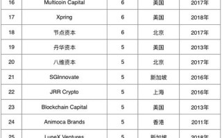 区块链案例分析