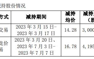 真视通:关于股东减持股份完成的公告