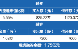 达华智能(002512.SZ)：控股子公司海天丝路拟对下属子公司增资