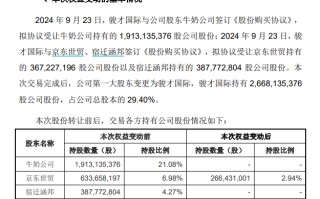 名创优品斥资63亿收购永辉超市股权 叶国富看上的不是永辉超市而是“东来模式”？