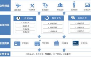 国家区块链平台有哪些