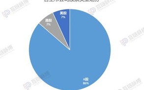 两个区块链怎么进行交互