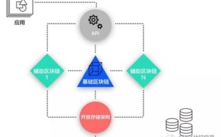 区块链基本原理是区块链交易数据