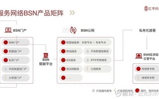 区块链文件怎么分类的啊