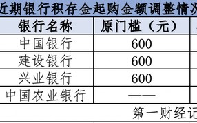 COMEX黄金年内涨约30% 多家银行上调积存金“门槛”