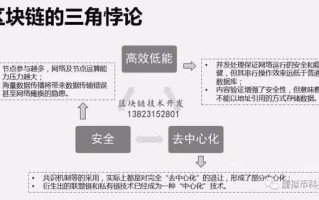 区块链去中心化是什么意思