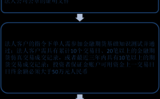 如何通过招金期货进行网络开户？这种开户方式有哪些便捷性？