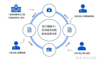 医院区块链系统