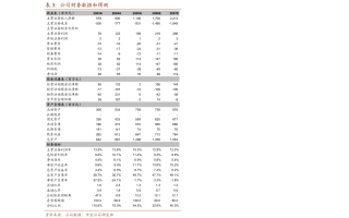 航宇科技:监事会关于公司2022年第二期限制性股票激励计划首次授予部分第二个解除限售期及预留授予部分第一个解除限售期解除限售相关事项的核查意见