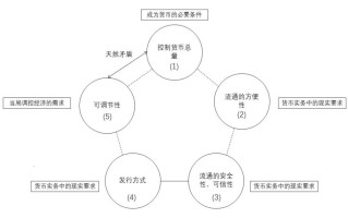 区块链2018热词汇总，韭菜、炒币与更多