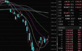 期货显示的“m”代表什么含义？这种标记在交易中有什么特殊用途？