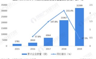 区块链现状2020