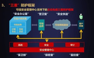 区块链安全公司有哪些