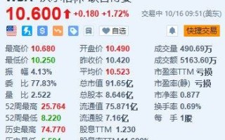 美股异动丨沃尔格林续涨超1.7% 计划在未来3年关闭美国的1200间分店