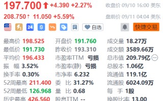 多重利好加身 百济神州盘前涨超5%