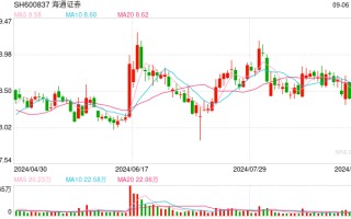 头部券商筹划“强强联合” 加快推动国际一流投资银行建设