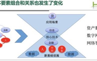 供应链区块链模型