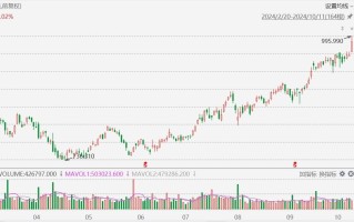 美股异动丨贝莱德涨超4%创历史新高，Q3业绩超预期