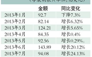 完善准入制度更好吸引外资