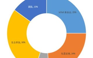 区块链公有链的好处