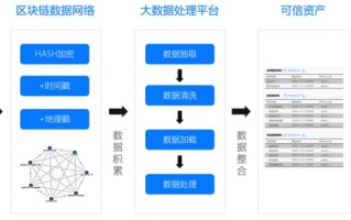 区块链和云计算是金融科技