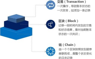 区块链技术的转型之路，从加密货币到多元化应用