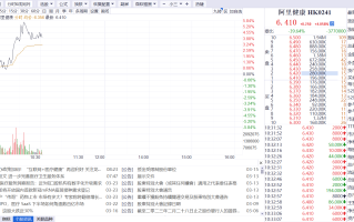 太美医疗科技(02576.HK)最终发售价13.00港元 预期10月8日开始买卖