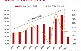 新澳股份：第三季度公司营业收入和净利润均实现同比增长 分别为10.54%和7.79%