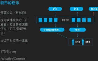 程序员如何搞钱