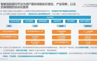 区块链技术保险领域的发展现状