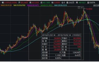 视频|杨德龙：我国财政政策和货币政策齐齐发力 牢牢把握A股和港股这轮牛市行情