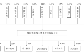 资产管理中心的职能及其对投资者的意义是什么？这种机构如何帮助投资者优化资产配置？