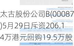 太古股份公司B(00087.HK)9月30日耗资225万港元回购21.5万股