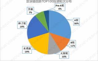 区块链技术数字化货币