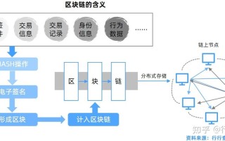 区块链ido和ifo