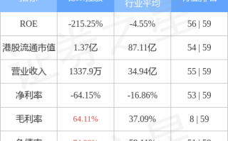 戴斯控股盘中异动 快速下挫6.18%