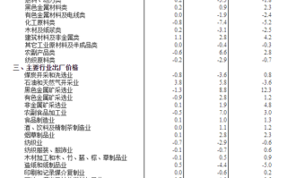 甲骨文：美股涨跌不一 9 月 12 日 PPI 数据