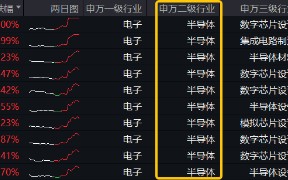 跨界宽基势不可挡！双创龙头ETF（588330）盘中飙涨超15%，中芯国际等2股涨停，机构：“科技牛”或已显现