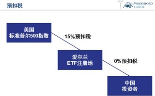 中国资本利得税是多少