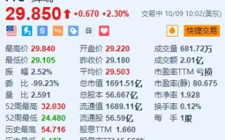 辉瑞涨2.3% CEO拟会见激进投资者Starboard Value的高管