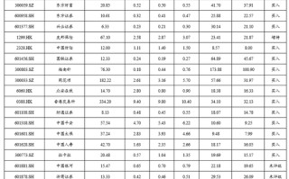 开源非银策略：政策信号积极，非银板块短期调整带来布局良机